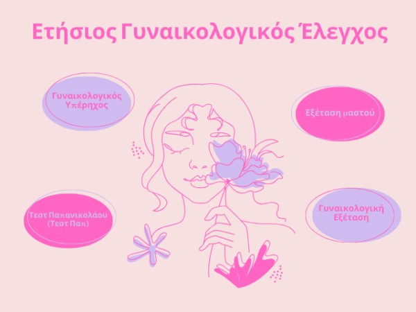 Ετήσιος Γυναικολογικός Έλεγχος